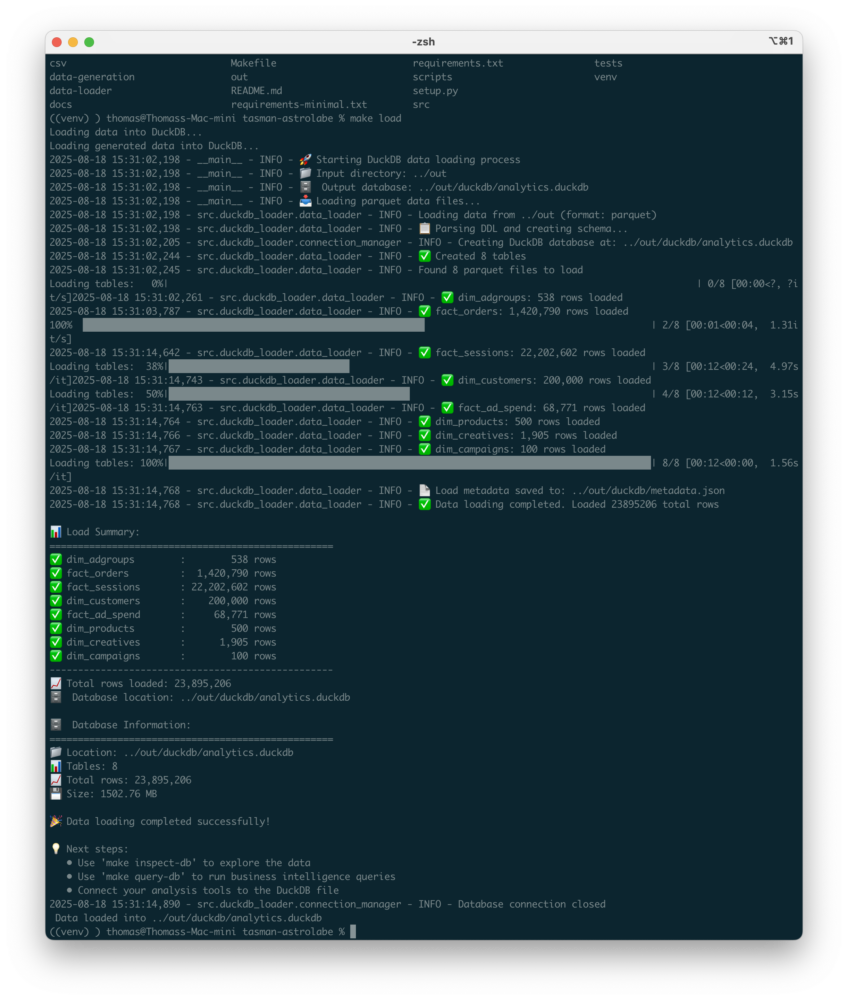 Claude Code generating sample data