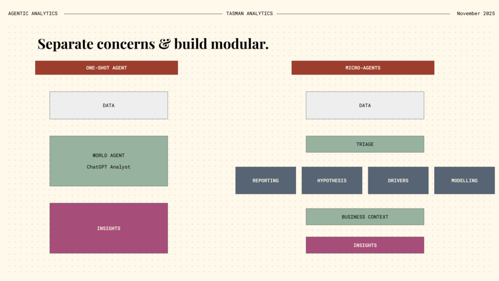 One-shot agent vs micro agents