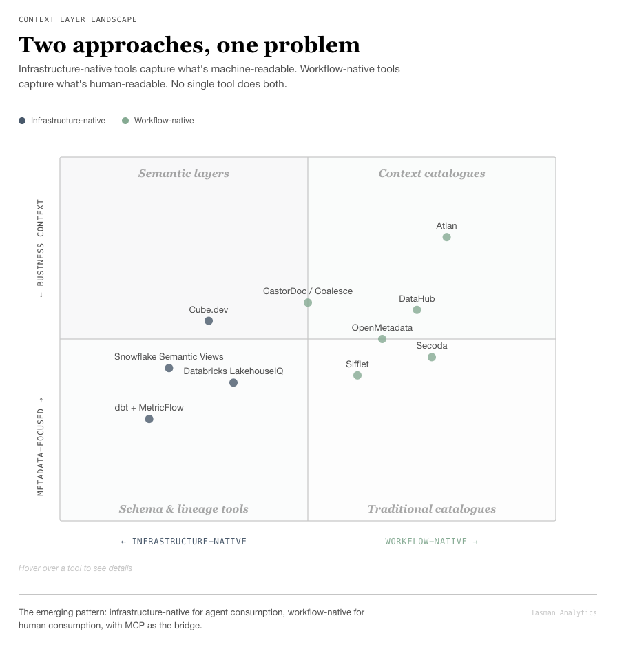 Context layer landscape