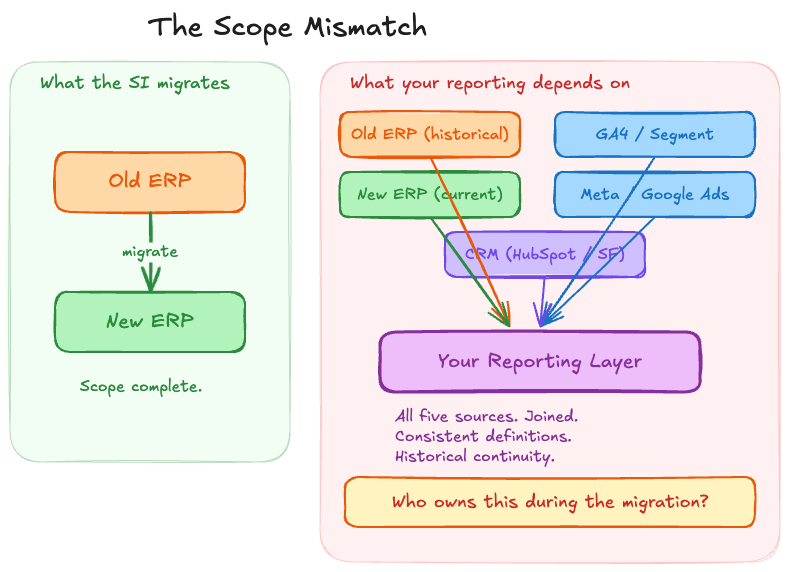 The scope mismatch - Tasman Analytics