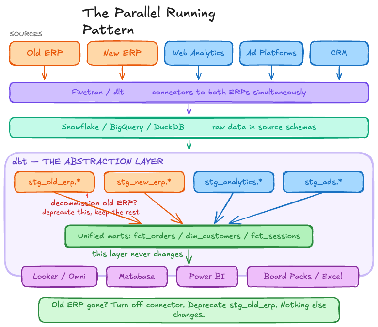 The Parallel Running Pattern - Tasman Analytics