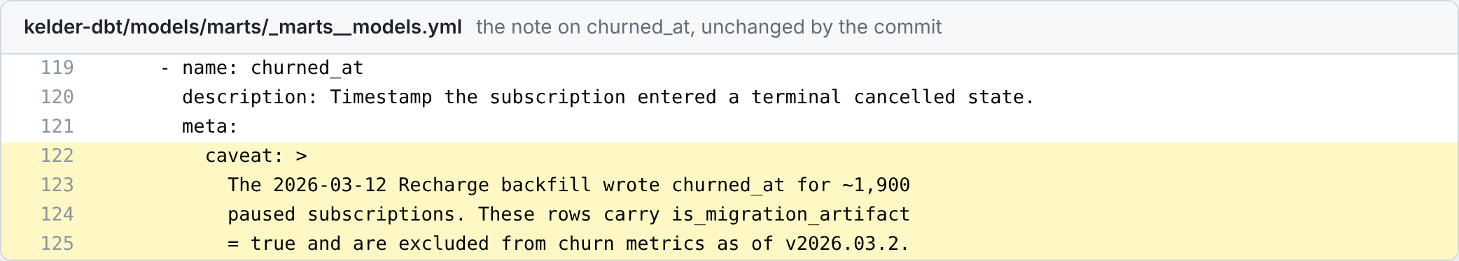 dbt YAML caveat on churned_at saying the migration rows are excluded from churn metrics.